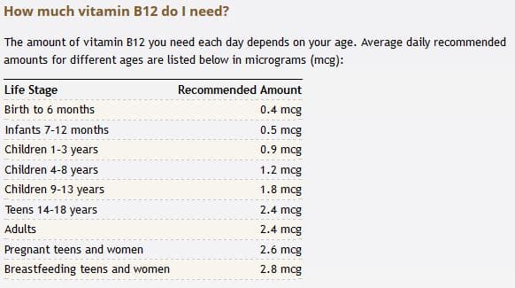 Deficient In B12 Are You The 40 Entomo Farms